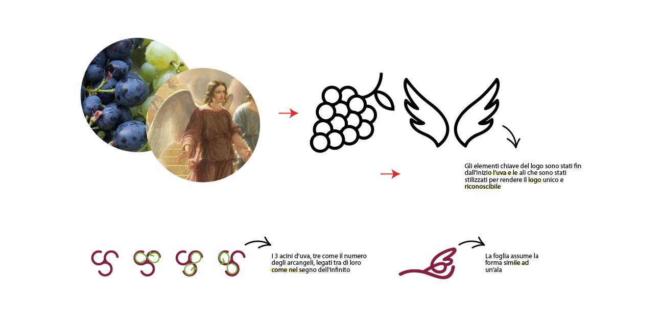 Tenuta Tre Arcangeli Brand Identity e Sito Web per un'Azienda Vitivinicola
